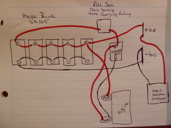 Wiring